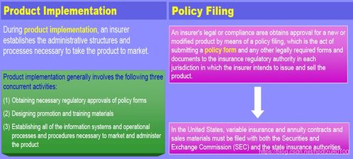 保險(xiǎn)業(yè)務(wù)與系統(tǒng) LOMA 290 保險(xiǎn)公司運(yùn)營(yíng) 第六講 產(chǎn)品開發(fā) 預(yù)見未來(lái)to50的專欄 CSDN博客