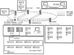 korenix 北爾電子 成功案例 臺灣半導體廠房廠務監(jiān)控系統(tǒng)