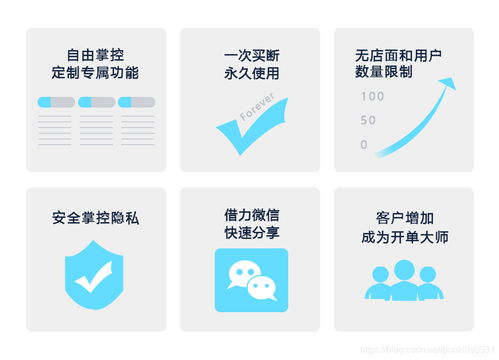 房產erp系統(tǒng)和saas的區(qū)別