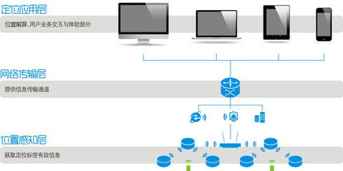 工廠人員定位系統(tǒng)可以實現哪些功能 uwb室內定位