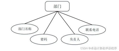 基于框架的辦公用品管理系統(tǒng)i52wc9計(jì)算機(jī)畢設(shè)ssm