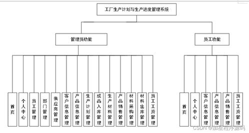 java php node.js python工廠(chǎng)生產(chǎn)計(jì)劃與生產(chǎn)進(jìn)度管理系統(tǒng)