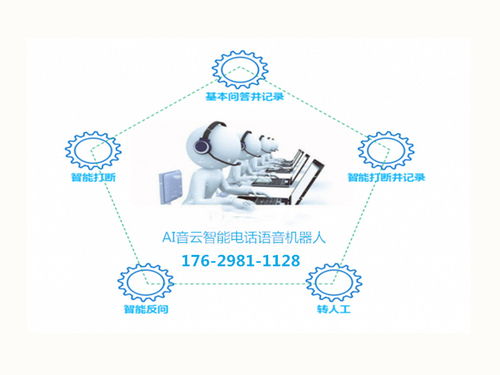 愛(ài)音云智能語(yǔ)音機(jī)器人應(yīng)用在企業(yè)中的效果如何 真實(shí)案例告訴你答案