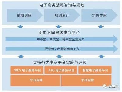 榮之聯(lián)電子商務(wù)解決方案 助力電商企業(yè)贏在起點(diǎn)