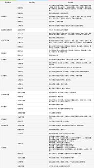 云南旅游電商生態(tài)系統(tǒng) 從B2B到O2O的多元化建站專(zhuān)家解決方案